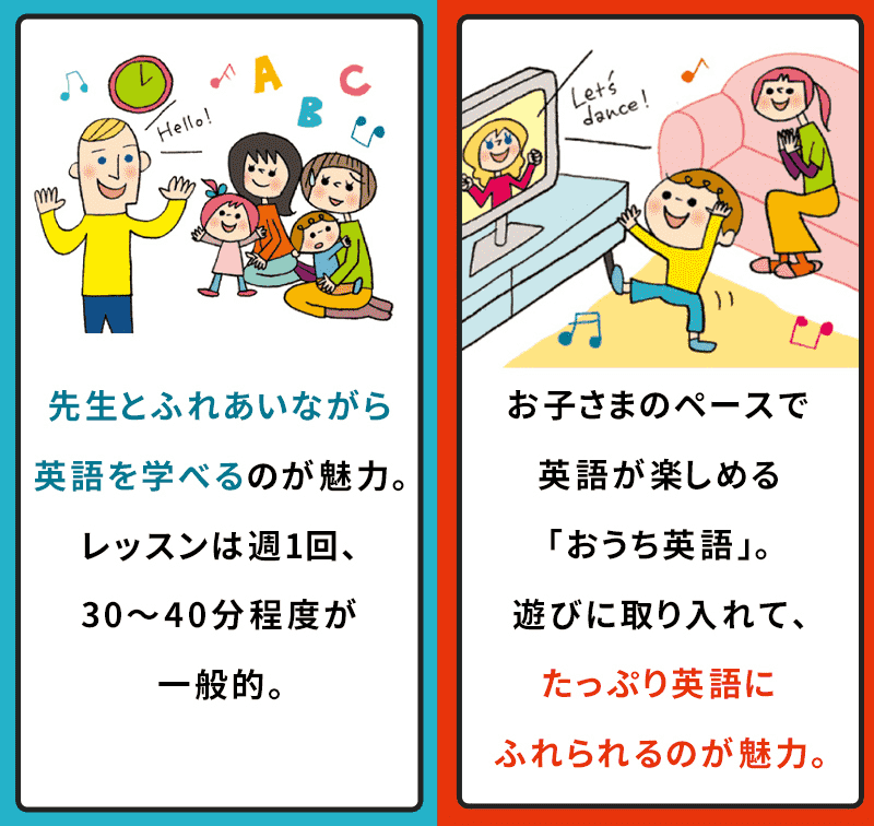 英語教室 先生とふれあいながら英語を学べるのが魅力。レッスンは週1回、30～40分程度が一般的。お子さまのペースで英語が楽しめる「おうち英語」。遊びを取り入れて、たっぷり英語にふれられるのが魅力。