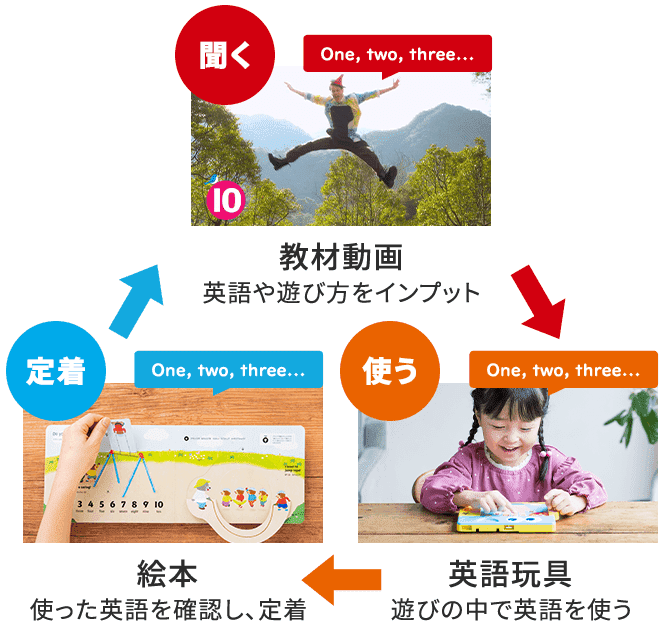 教材動画 絵本 英語玩具